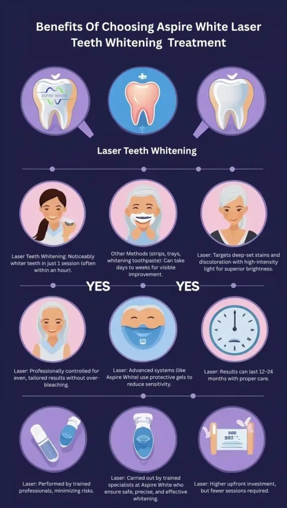 Benefits Of Choosing Aspire White Laser Teeth Whitening Treatment Loughborough